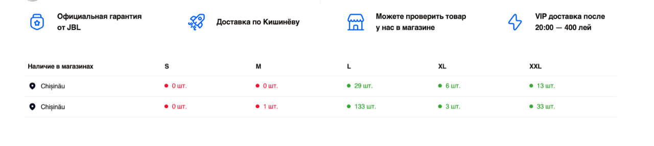 Новый вид количества продуктов